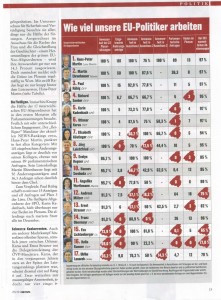 NEWS-21012010-2 Zum Vergrößern Bild anklicken.