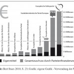 Parteienfinanzierung-2009